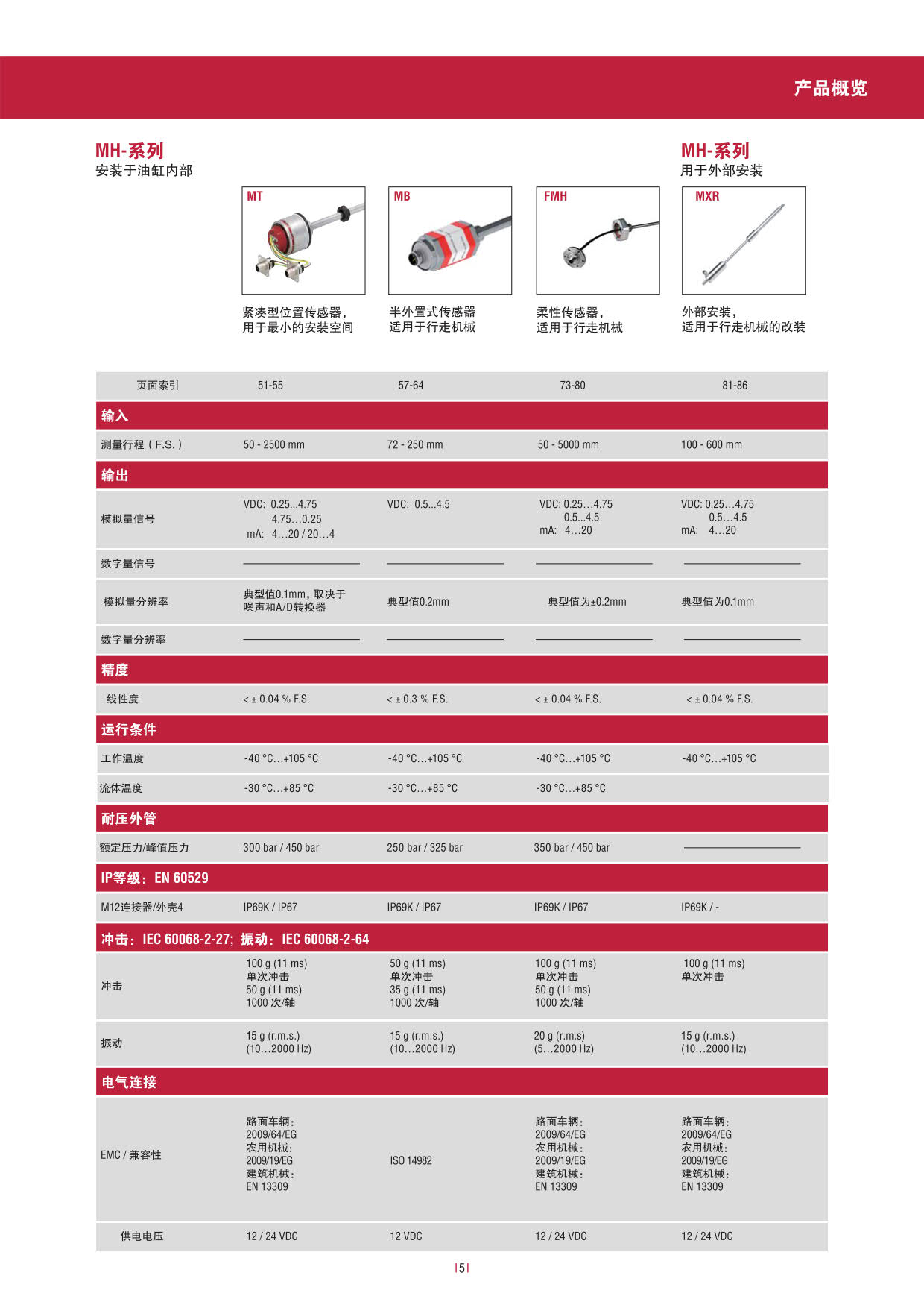 行走機(jī)械設(shè)備專用_5.jpg